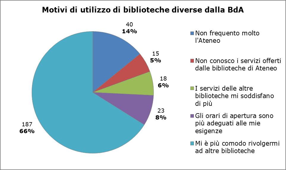 Esiti delle indagini [I.