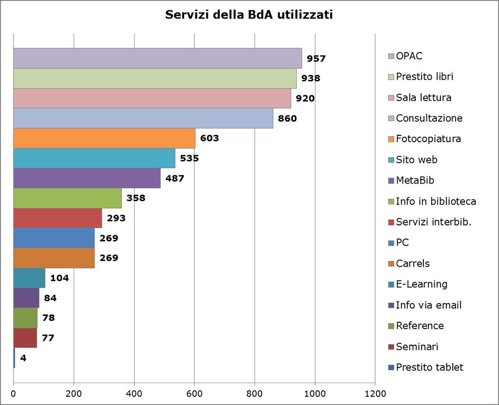 Esiti delle indagini [II.