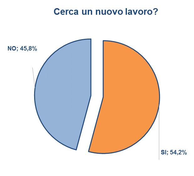 3. Gli psicologi de La Sapienza sono