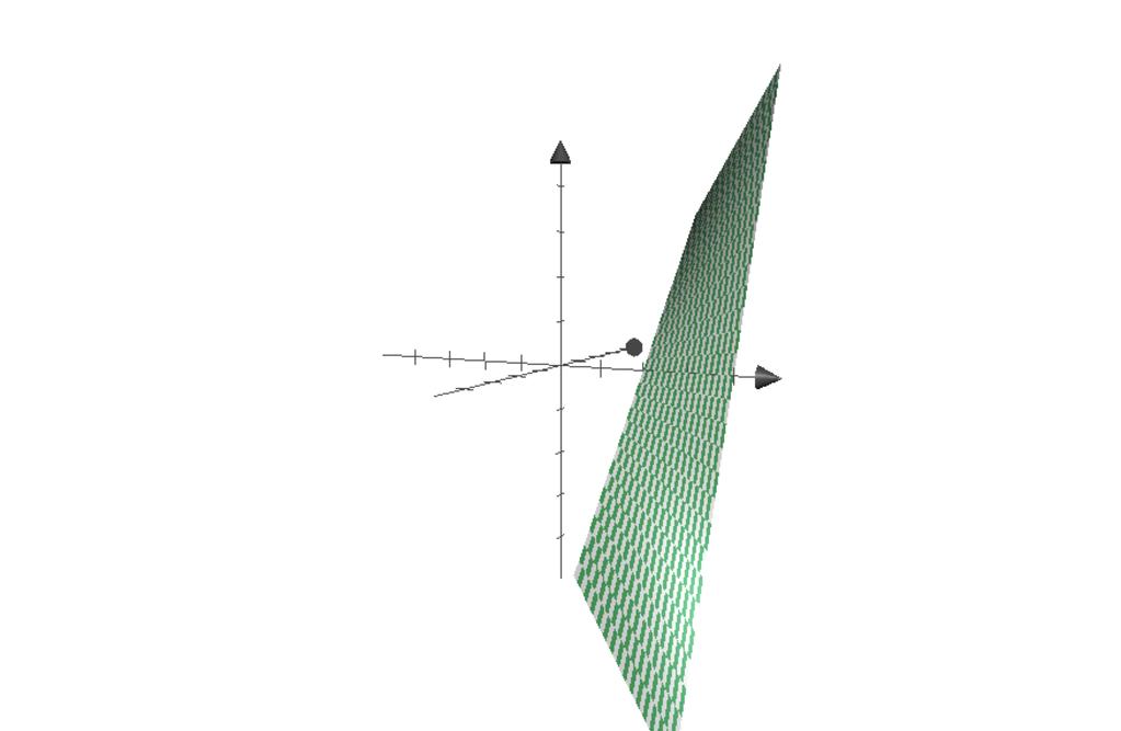 1. Lo si disegni e se ne dia una parametrizzazione. 2. Si dimostri che è una superficie regolare e se ne scriva l equazione del piano tangente e un vettore normale in (1,0, 3)