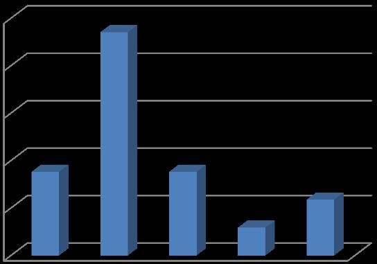 8. QUANTI COMPONENTI DELLA TUA FAMIGLIA FANNO USO DI MEZZI PUBBLICI PER SPOSTARSI?