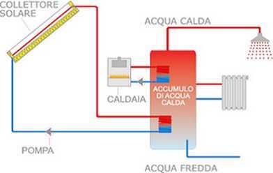 Figura 5.14.