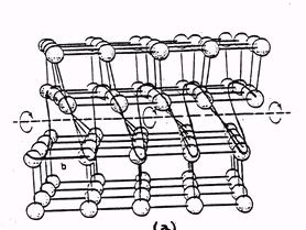 dislocazione