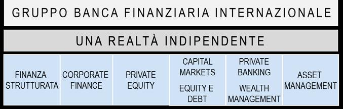Finanziaria Internazionale 4 DESCRIZIONE Fondata nel 1980 Finanziaria Internazionale ( Finint ) è una delle più dinamiche e innovative società finanziarie italiane.
