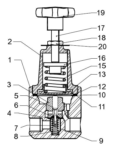 P15 RIDUTTORE DI PRESSIONE A DIAFRAMMA PN100 dal Ø1/4 al Ø1/2 DN15 I riduttori di pressione P15 sono ad azione diretta, regolati da una molla ed un diaframma, e sono adatti all utilizzo con aria