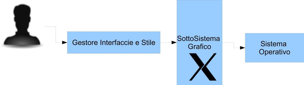 IL SISTEMA OPERATIVO GNU/Linux La grafica in