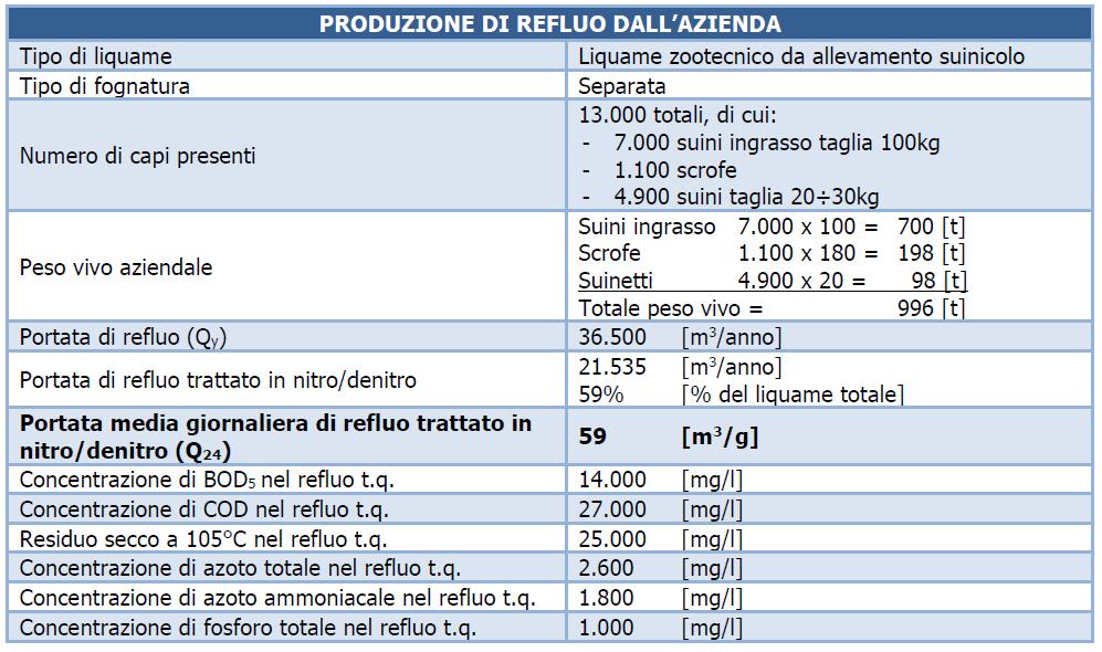 CASO DI 1