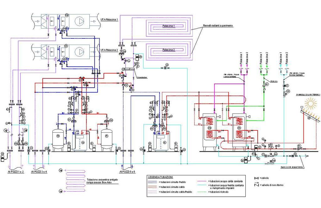 SCHEMA