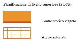 Pianificazione Territoriale