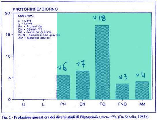 2. Biologia ed etologia larve di alcune specie sono solitamente afaghe, 15 2.