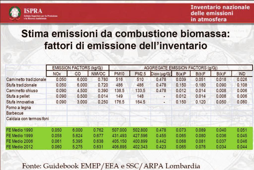 Bologna nell ambito dell intervento Le emissioni di particolato in Italia: evoluzione delle sorgenti e ruolo della biomassa (http://www.enea.it/it/enea_informa/events/aerosol_29gen14/eneabologna).