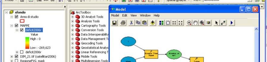 Modello di bilancio idrico colturale Implementazione GIS Modellazione in ambiente GIS Model Builder ArcGIS 9.