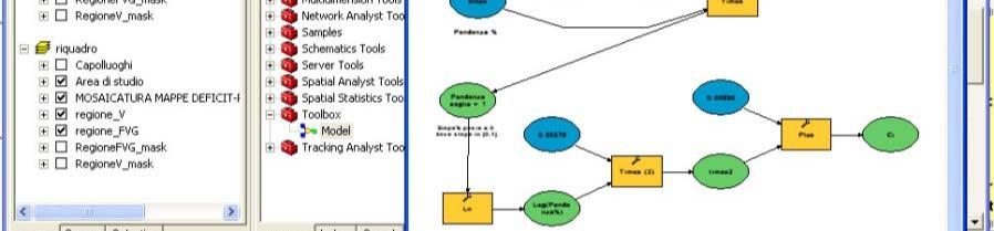 di procedure di analisi raster utilizzo dei tool ArcToolbox possibilità di iterare a scelta l esecuzione dei processi controllando input e