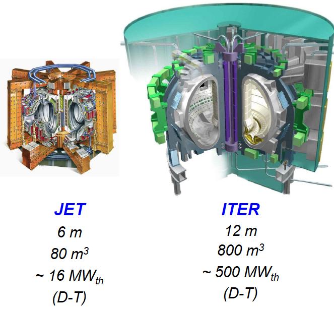 Il passo successivo : ITER Diametro Volume
