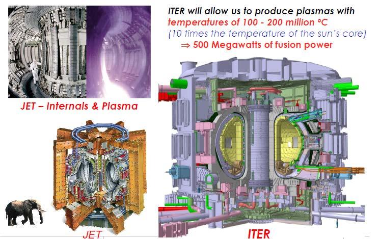 Fusione nucleare: Alcuni aspetti dell impianto