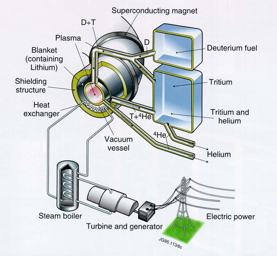 Schema del reattore n