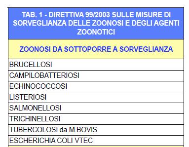 Devono essere so)oposte a sorveglianza in tu2 i