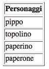 Creazione di un array 33 Accedere a un elemento 34 Un array può essere creato assegnando un suo elemento L accesso agli elementi può avvenire tramite l indice $pers[0] = pippo ; $pers[1]; # elemento