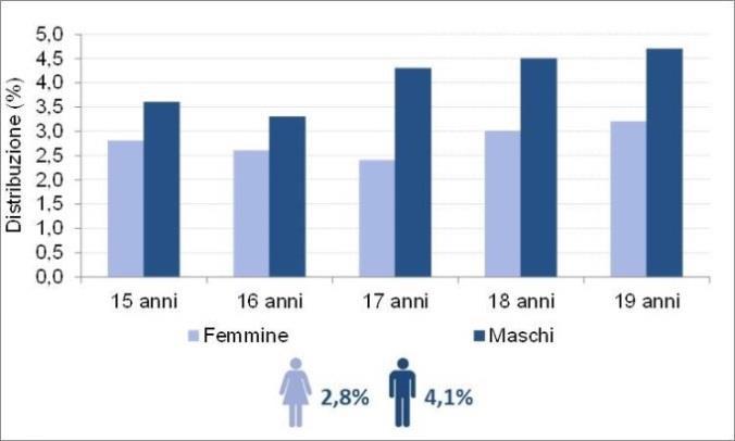 Consumo di NPS I consumi di ketamina Sono 37.