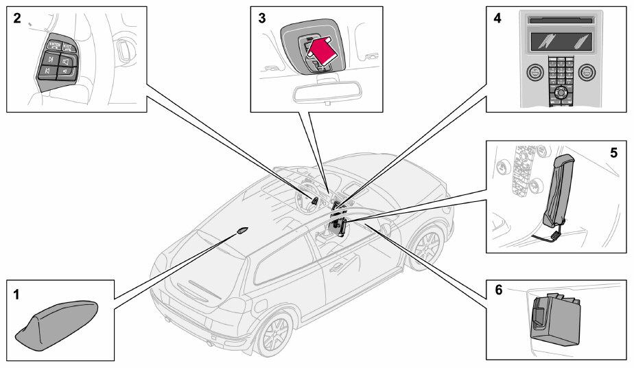 10 Infotainment Funzioni del telefono