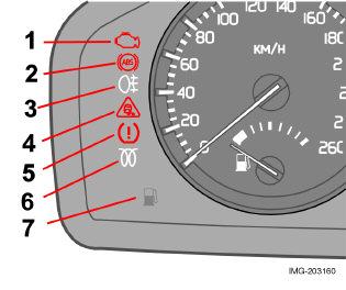 02 Strumenti e comandi Spie di controllo e di allarme Spie di controllo lato sinistro Riavviare il motore.