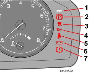 Retronebbia La spia si accende quando i retronebbia sono inseriti. 4. Sistema di stabilità STC o DSTC Per informazioni su funzioni e spie del sistema, vedere pag. 121. 5. Nessuna funzione 6.