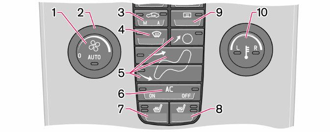 03 Climatizzatore Climatizzatore elettronico ECC (optional) Pannello di comando 03 1. AUTO 2. Ventola 3. Ricircolo/Sistema di qualità dell aria 4. Sbrinatore 5. Distribuzione dell aria 6. AC ON/OFF 7.