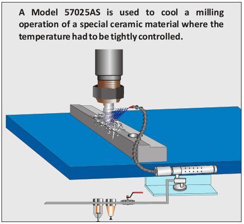 FRIGID-X ADJUSTABLE SPOT COOLER Produce aria fredda, fino a -34 C, da aria compressa, senza parti in movimento, per raffreddare senza elettricità, con una semplice regolazione Cosa sono e perché