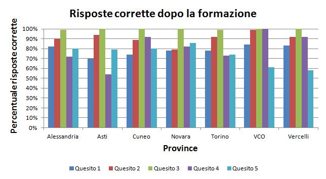 FORMAZIONE +33%