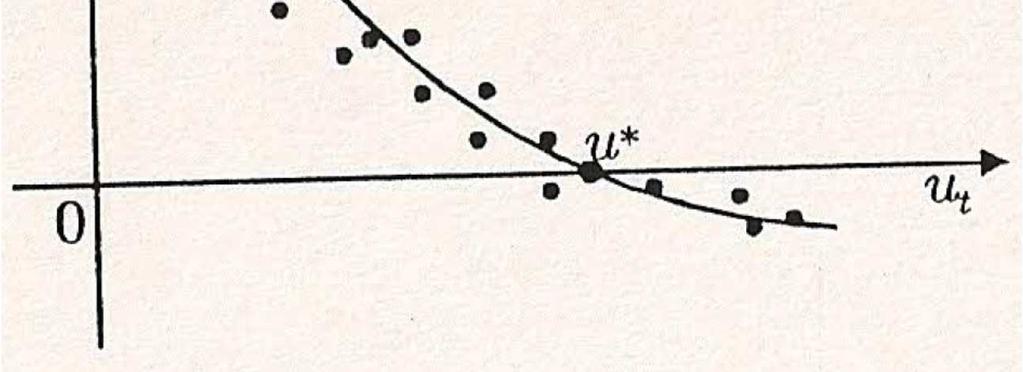 Prsnaa com fao silizzao da Phillips (1958) * (*) Phillips (1958), Th Rlaion