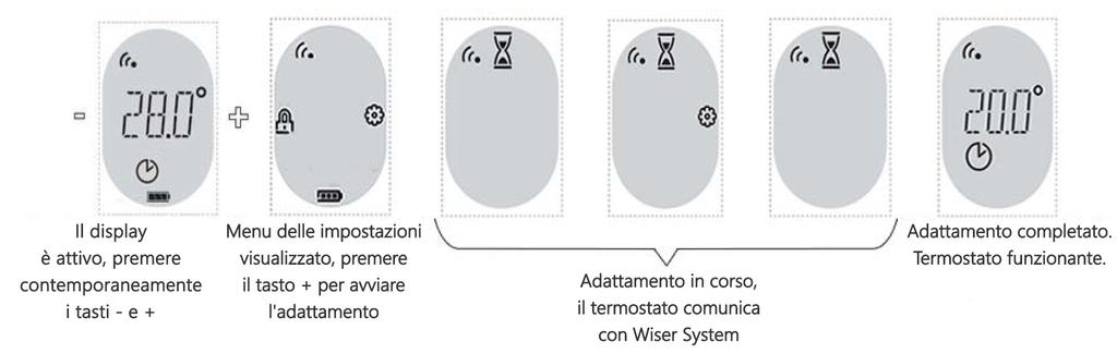L adattamento è in corso 5. Il Wiser Radiator Thermostat comunica con il Wiser System 6. L adattamento è stato completato.