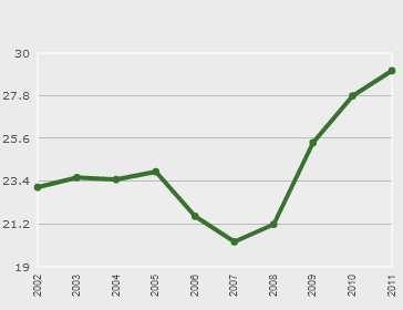 lavora. Altri indicatori che sono emersi nel rapporto ci hanno fatto capire che il disagio dei giovani italiani nei confronti del mondo del lavoro è molto più allarmante che negli altri paesi europei.