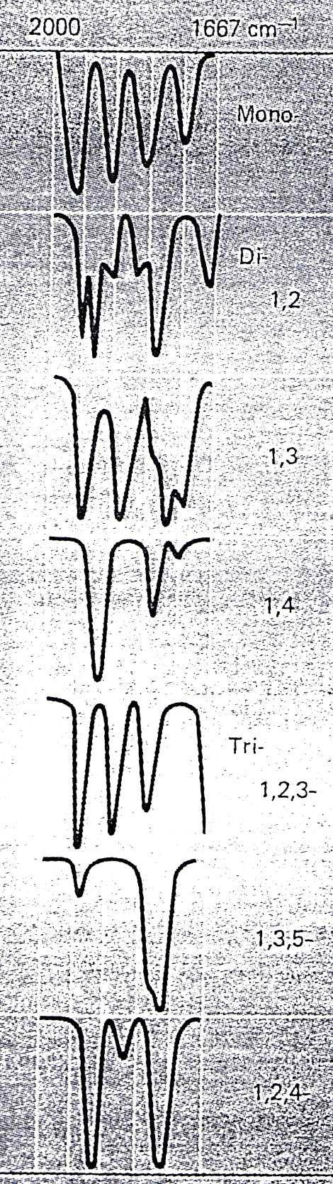 Nello spettro IR del n-undecanale si ha una banda intensa a 1726 cm -1 assegnata allo stiramento del gruppo carbonilico appartenente ad una aldeide e un picco stretto a 2714 cm -1 dovuto allo