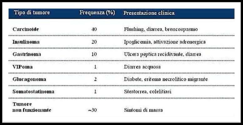 Tumori neuroendocrini