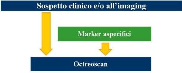 Iter diagnostico per i tumori