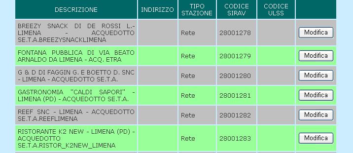 Una volta compilato il campo, per rendere attiva la ricerca, l utente deve spostarsi premendo il tasto tab o cliccando su un altro campo.