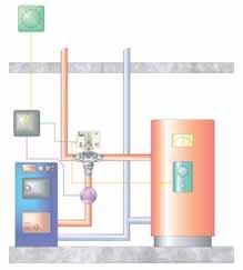 Division of the central heating system With Zone2 and Zone4 you can divide a central heating system into single units.