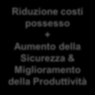 1 VIDEO MANAGEMENT: SICUREZZA E MARKETING Sistemi video IP ad Alta Qualità Connessione con il monitoraggio allarmi per la gestione dei servizi di sicurezza Facile configurazione Uso vantagioso del