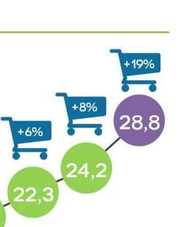 E-commerce in Italia oggi ZOOM Dal 2013 al