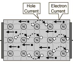 Interazione radiazione carica - materia M, q=z 1 Z 2 electrons, q=-e 0 Le particelle cariche interagiscono con gli