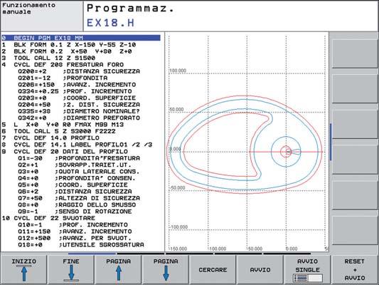 con l'ausilio della pratica programmazione grafica del