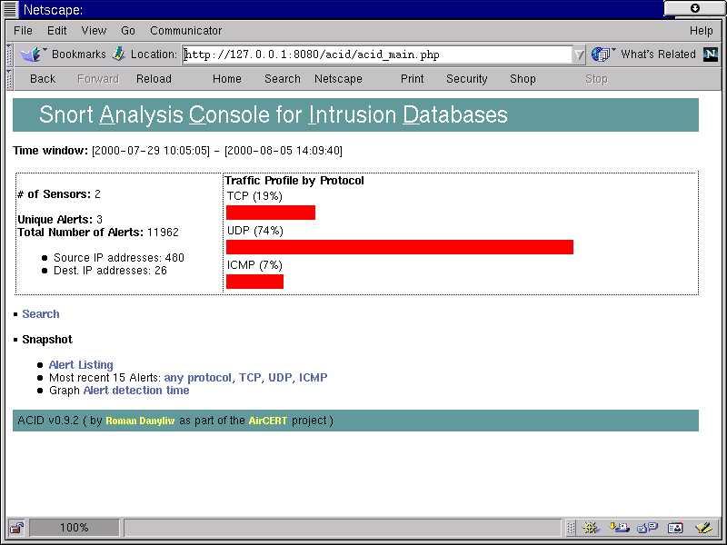 Analisi Tool di analisi ACID (Analysis Console for Intrusion Databases) http://acidlab.sourceforge.