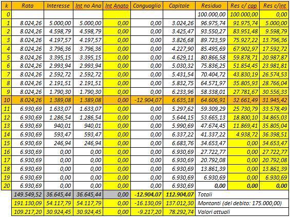 Esempio 8: Piano di ammortamento in capitalizzazione semplice, con rate in