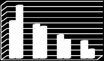 Figura 3 Voto di diploma per cittadinanza 50,00% 45,00% 40,00% 35,00%