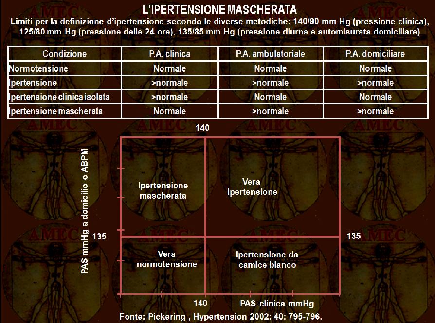 bianco. Il razionale consiste nell identificare i dati sopra riportati e ricercare insistentemente le cause secondarie.