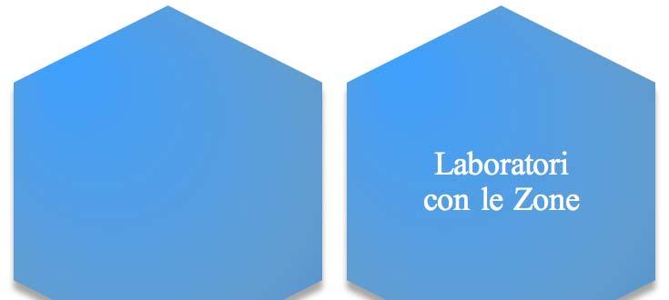 Laboratori con le Zone Zone coinvolte a