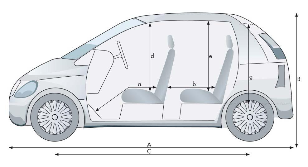 SCHEDA TECNICA Motore: Carrozzeria: Prezzi: Cilindrata Cilindri Valvole per cilindro Sovralimentazione 1598 ccm no Forma carrozzeria Peso vuoto fabrica Carico di traino max. Bagagliaio min.