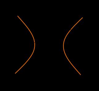 L Iperbole L iperbole è il luogo geometrico dei punti del piano tali che la differenza in valore assoluto delle distanze da due punti fissi detti fuochi è costante.