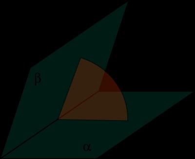 Diedri e perpendicolarità di due piani Si chiama angolo diedro (o semplicemente diedro) ciascuna delle due parti in cui lo spazio è diviso da due semipiani aventi la stessa origine, inclusi i