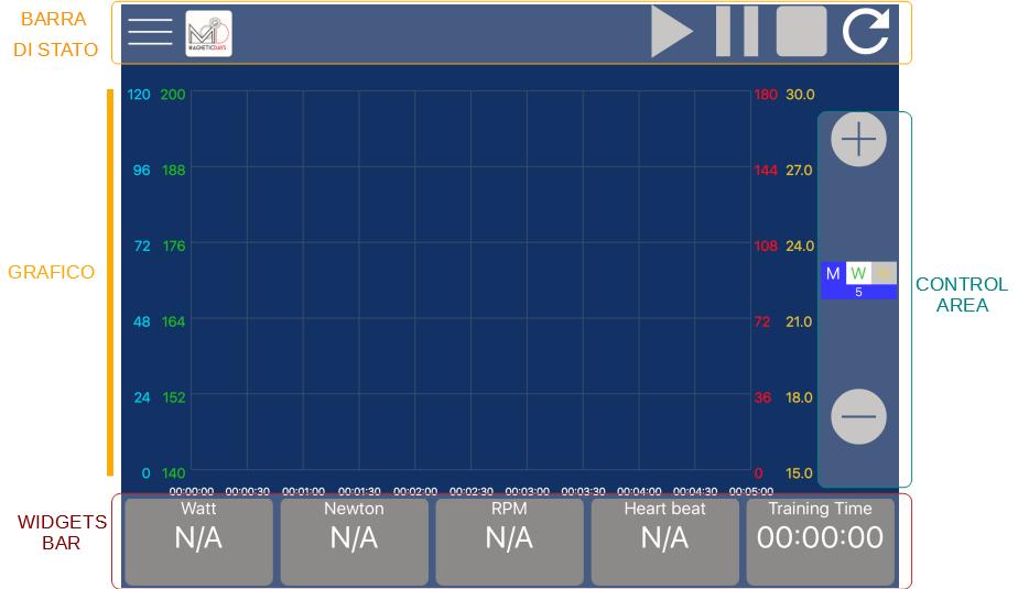 7. Schermata Training Una volta effettuato il Login / Registrazione, si accede automaticamente alla schermata principale di TRAINING sulla quale sarà possibile visualizzare i dati trasmessi dal MD e